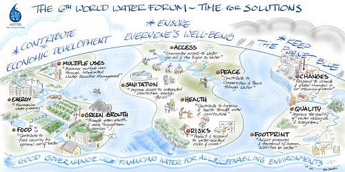 3- EAU FRANCE-world water forum