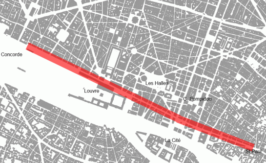 The 3 km of the rue de Rivoli