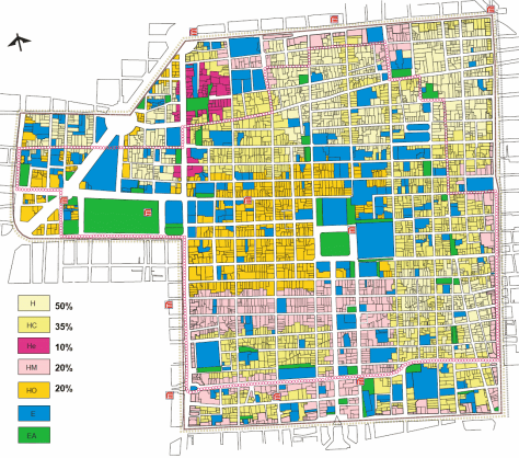 Programa Parcial de Desarrollo Urbano Centro Histórico del Programa Delegacional de Desarrollo Urbano para la Delegación Cuahtemoc. Zoning districts and minimal percentage of building area to be allocated to housing.