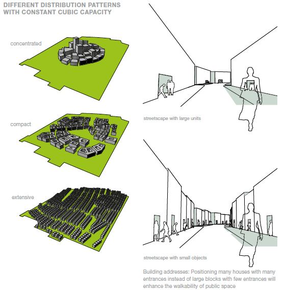 Diagrams from the presentation report